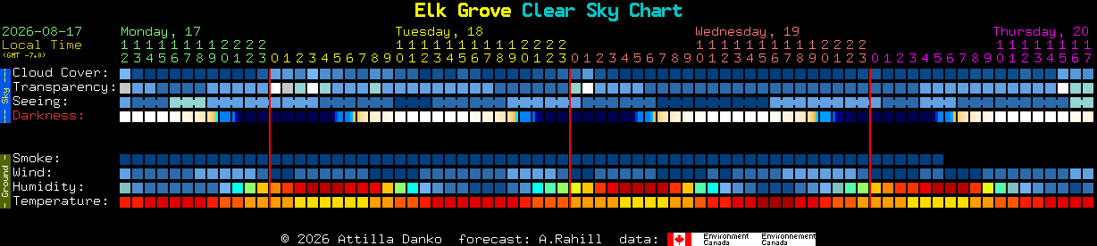 Current forecast for Elk Grove Clear Sky Chart