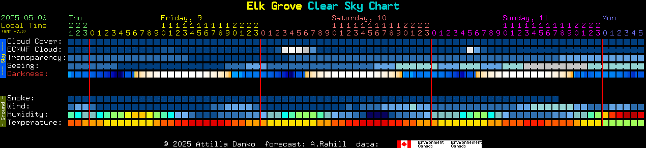 Current forecast for Elk Grove Clear Sky Chart