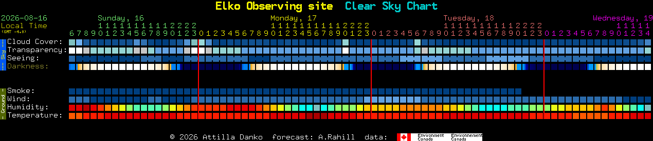Current forecast for Elko Observing site Clear Sky Chart
