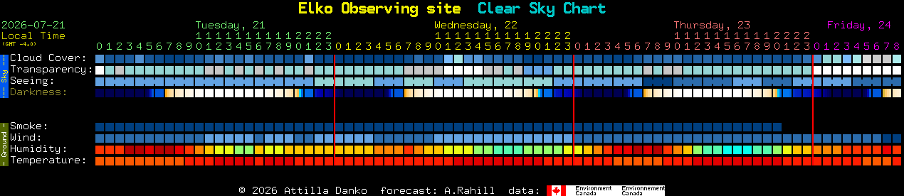 Current forecast for Elko Observing site Clear Sky Chart