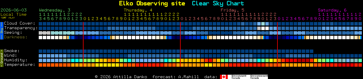Current forecast for Elko Observing site Clear Sky Chart