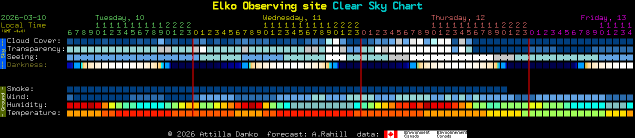 Current forecast for Elko Observing site Clear Sky Chart