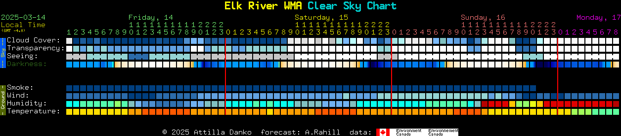 Current forecast for Elk River WMA Clear Sky Chart