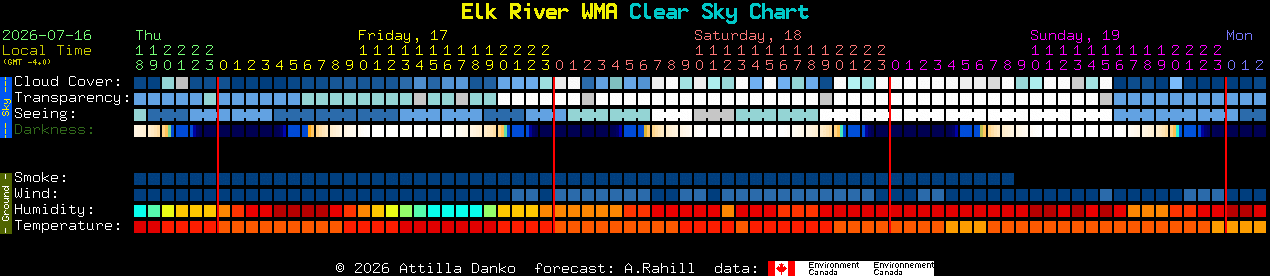 Current forecast for Elk River WMA Clear Sky Chart