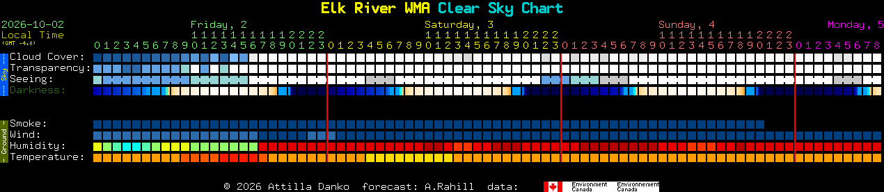 Current forecast for Elk River WMA Clear Sky Chart
