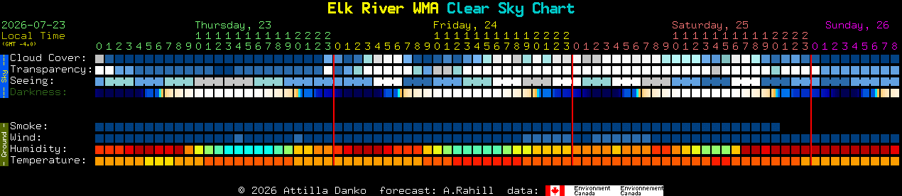 Current forecast for Elk River WMA Clear Sky Chart