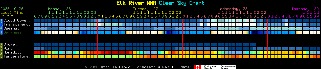 Current forecast for Elk River WMA Clear Sky Chart