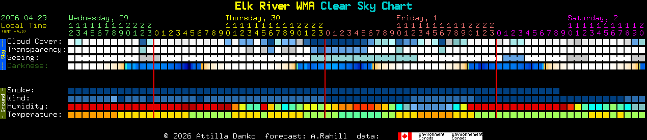 Current forecast for Elk River WMA Clear Sky Chart