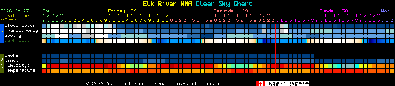 Current forecast for Elk River WMA Clear Sky Chart