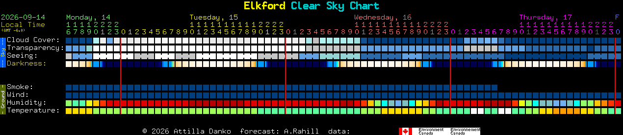 Current forecast for Elkford Clear Sky Chart