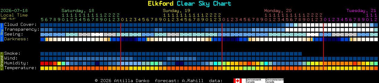 Current forecast for Elkford Clear Sky Chart