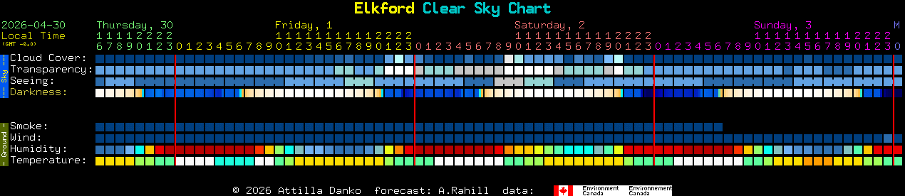 Current forecast for Elkford Clear Sky Chart