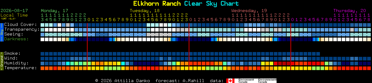 Current forecast for Elkhorn Ranch Clear Sky Chart