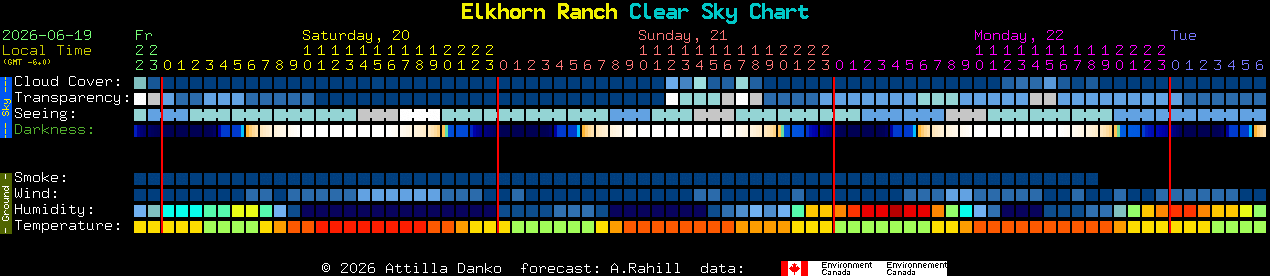 Current forecast for Elkhorn Ranch Clear Sky Chart