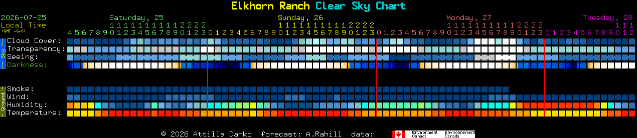 Current forecast for Elkhorn Ranch Clear Sky Chart