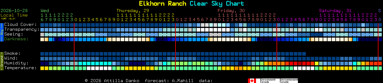 Current forecast for Elkhorn Ranch Clear Sky Chart