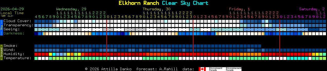 Current forecast for Elkhorn Ranch Clear Sky Chart
