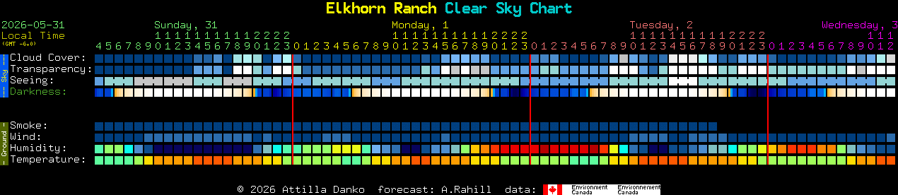 Current forecast for Elkhorn Ranch Clear Sky Chart