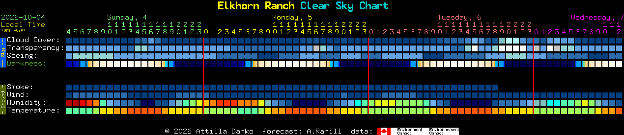 Current forecast for Elkhorn Ranch Clear Sky Chart