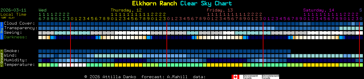 Current forecast for Elkhorn Ranch Clear Sky Chart
