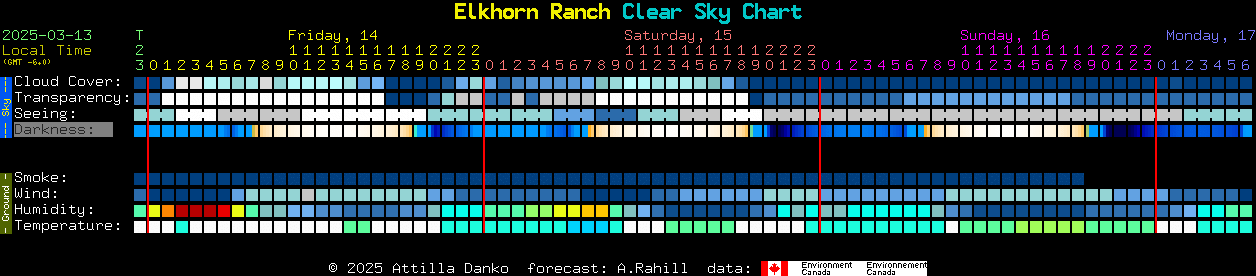 Current forecast for Elkhorn Ranch Clear Sky Chart