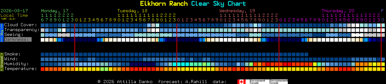 Current forecast for Elkhorn Ranch Clear Sky Chart