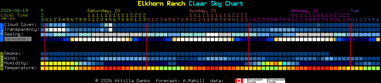 Current forecast for Elkhorn Ranch Clear Sky Chart