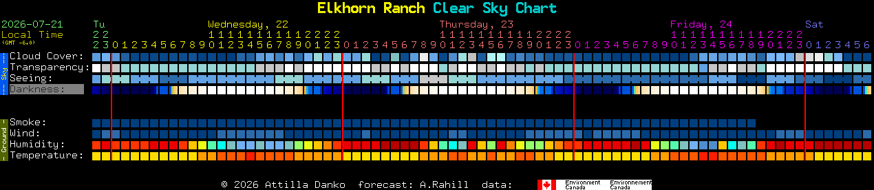 Current forecast for Elkhorn Ranch Clear Sky Chart