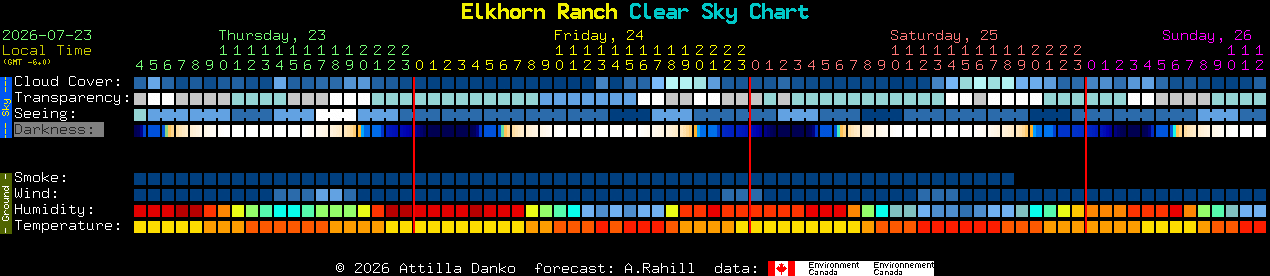 Current forecast for Elkhorn Ranch Clear Sky Chart