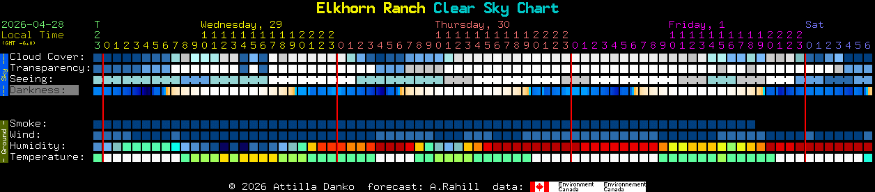 Current forecast for Elkhorn Ranch Clear Sky Chart