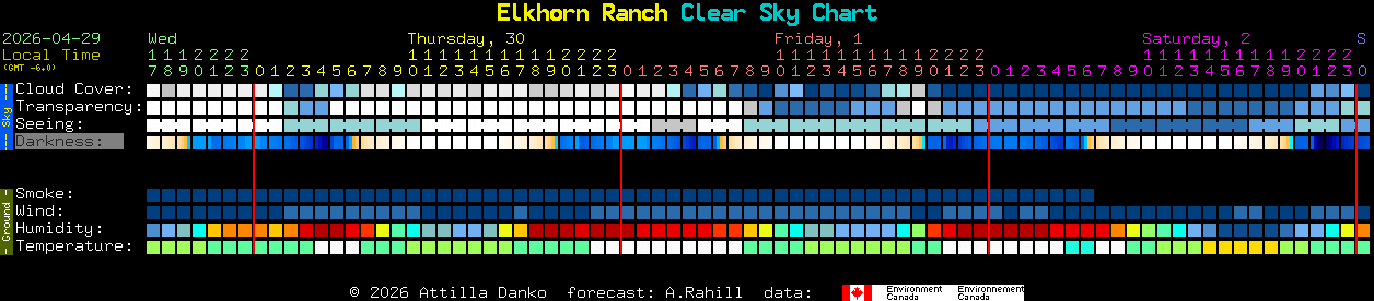 Current forecast for Elkhorn Ranch Clear Sky Chart