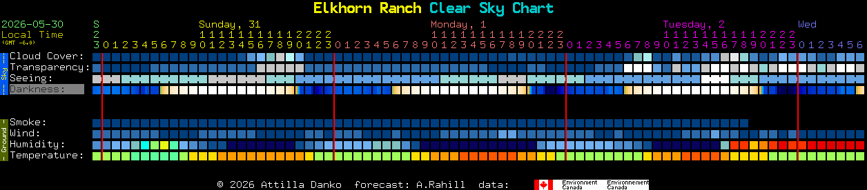 Current forecast for Elkhorn Ranch Clear Sky Chart