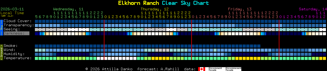 Current forecast for Elkhorn Ranch Clear Sky Chart