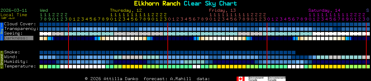 Current forecast for Elkhorn Ranch Clear Sky Chart