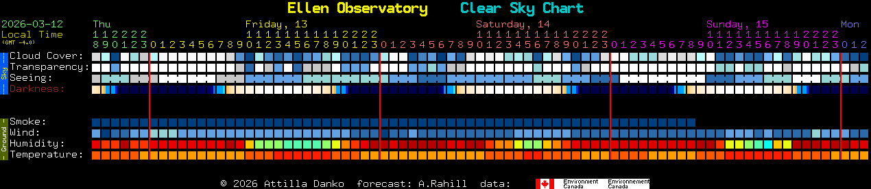 Current forecast for Ellen Observatory Clear Sky Chart