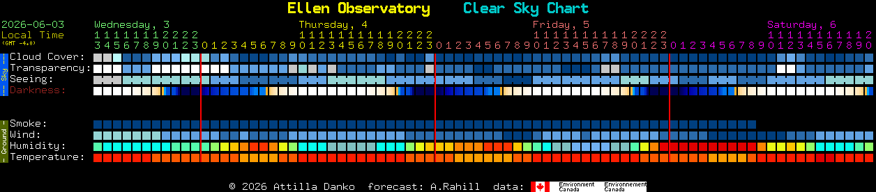 Current forecast for Ellen Observatory Clear Sky Chart