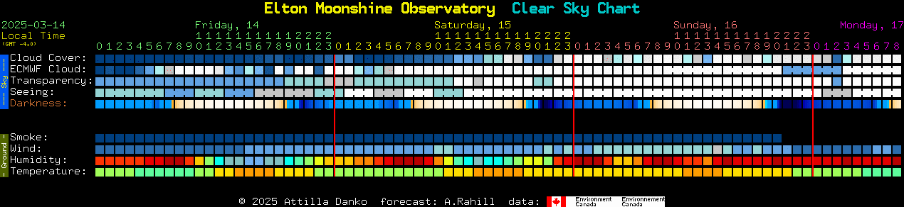 Current forecast for Elton Moonshine Observatory Clear Sky Chart