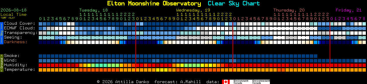 Current forecast for Elton Moonshine Observatory Clear Sky Chart