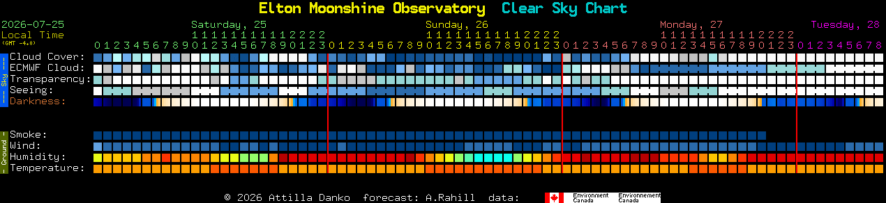 Current forecast for Elton Moonshine Observatory Clear Sky Chart