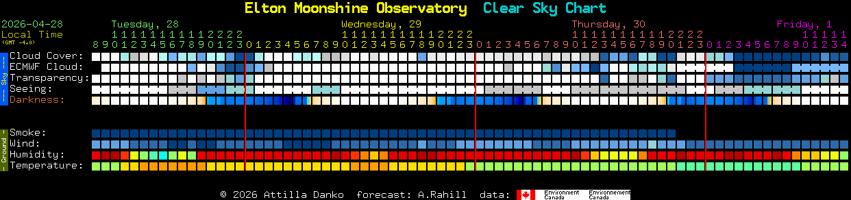 Current forecast for Elton Moonshine Observatory Clear Sky Chart
