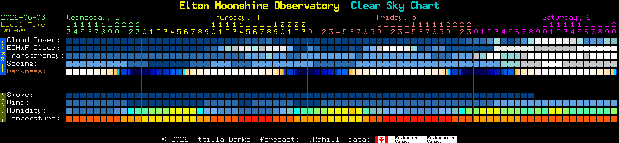 Current forecast for Elton Moonshine Observatory Clear Sky Chart
