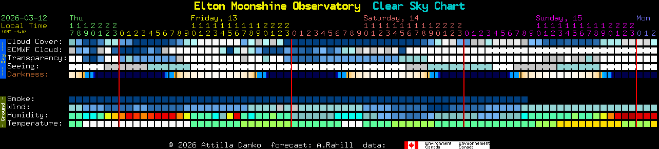 Current forecast for Elton Moonshine Observatory Clear Sky Chart