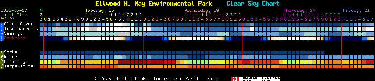 Current forecast for Ellwood H. May Environmental Park Clear Sky Chart
