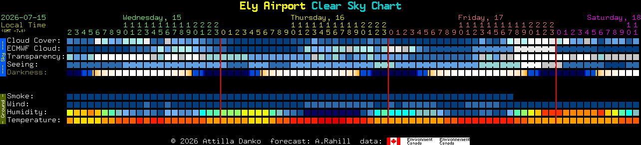 Current forecast for Ely Airport Clear Sky Chart