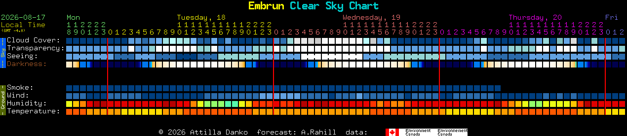 Current forecast for Embrun Clear Sky Chart