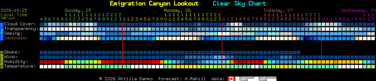 Current forecast for Emigration Canyon Lookout Clear Sky Chart