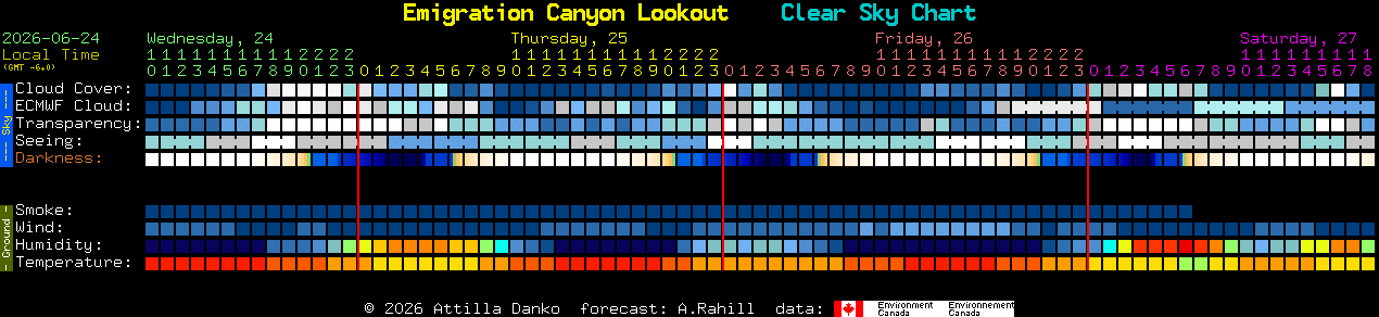 Current forecast for Emigration Canyon Lookout Clear Sky Chart
