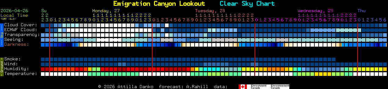 Current forecast for Emigration Canyon Lookout Clear Sky Chart
