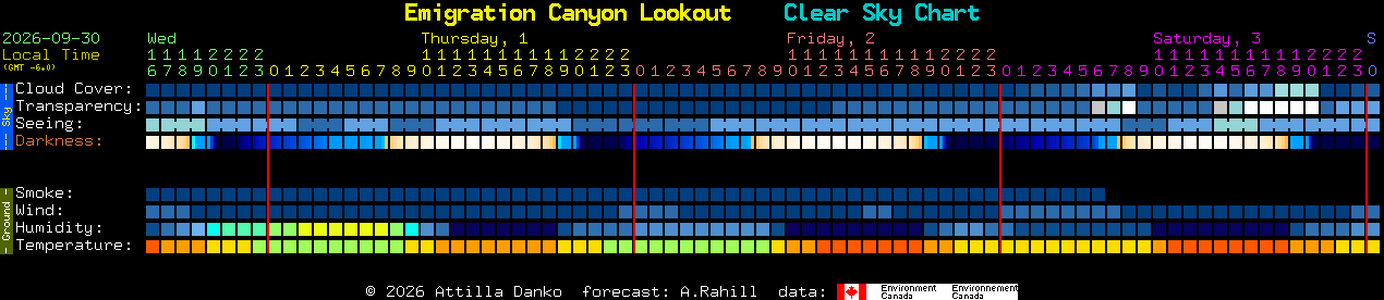 Current forecast for Emigration Canyon Lookout Clear Sky Chart