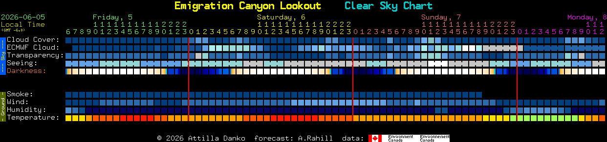 Current forecast for Emigration Canyon Lookout Clear Sky Chart